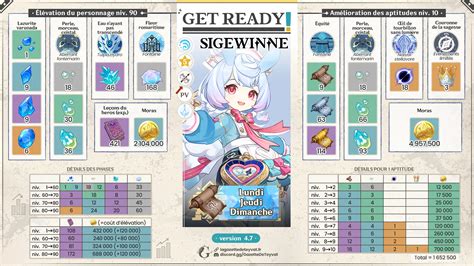 Sigewinne Build: The Definitive Guide