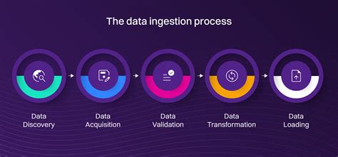 Sigma 2nd: The Next Generation of Data Ingestion and Processing