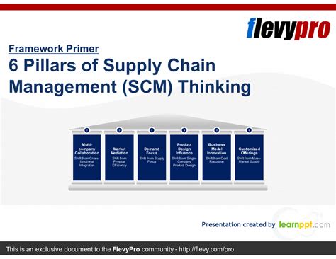 Sigma Slotting Corporation: A Pillar of Innovation in the Supply Chain Industry