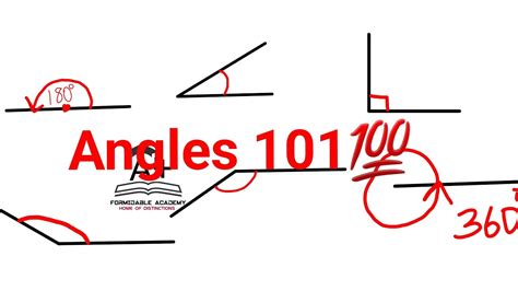 Sign Angles: 101