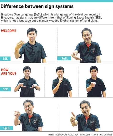 Sign Language in Singapore: A Comprehensive Guide to Its History, Usage, and Deaf Community