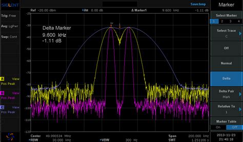 Signal Measurement