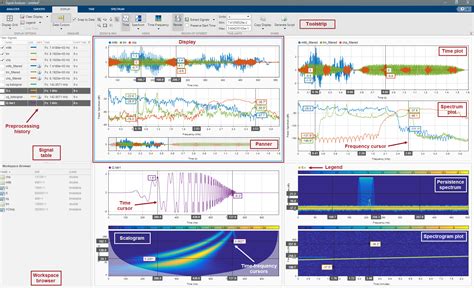 Signal Processing Simulation Using MATLAB Kindle Editon