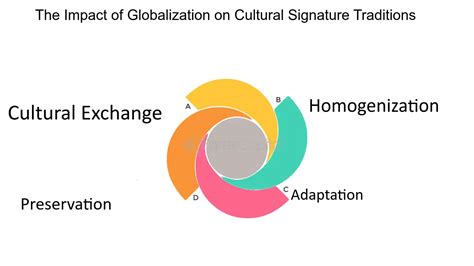 Signature Styles and Cultural Impact: