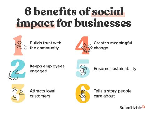 Signature Themes and Social Impact