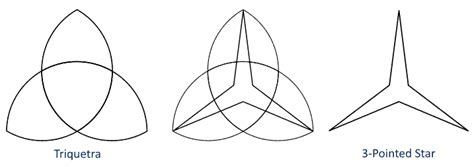 Signature Three-Pointed Star: