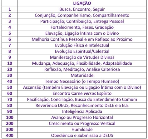 Significado Bet: Descubra o Significado Secreto dos Números e Conquiste a Sorte