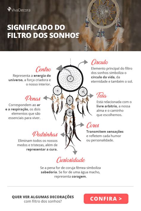 Significado Simbólico do Filtro dos Sonhos