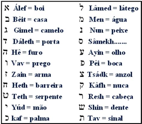 Significado das Letras: Um Guia Completo para a Simbologia das Palavras