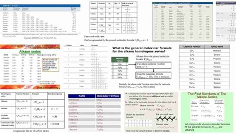 Significance and Properties