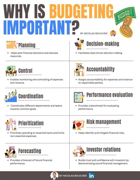 Significance of Budgeting Pads: Why They Matter?