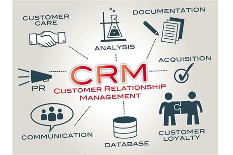 Significance of CRM