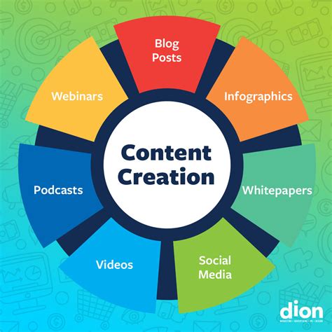 Significance of Content Creation in the Digital Age