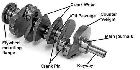 Significance of Crankshaft Main Bearings