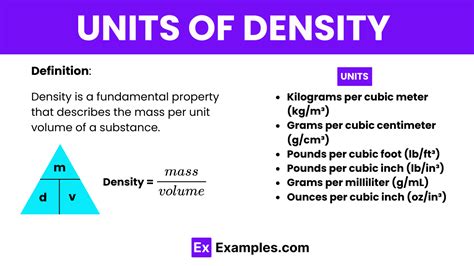 Significance of Density Units