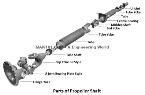 Significance of Driveshaft Support Bearings