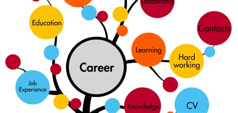 Significance of Education and Career Guidance