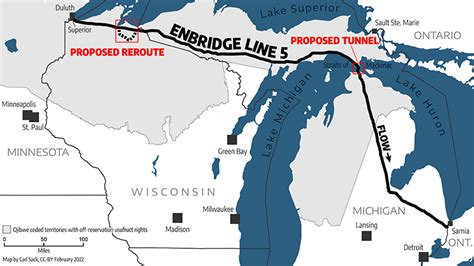 Significance of Enbridge