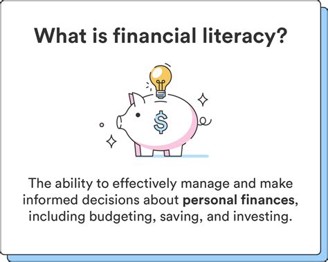 Significance of Financial Literacy