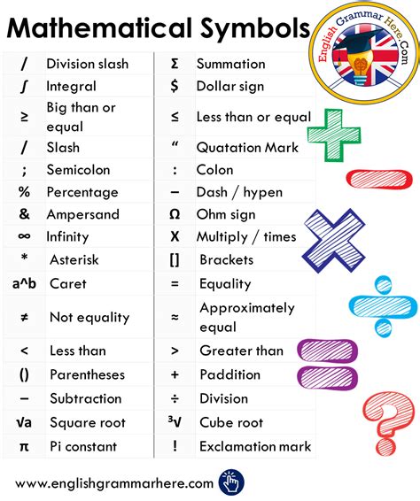 Significance of Mathematics 1