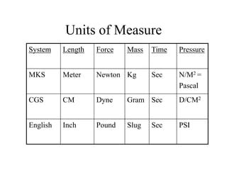 Significance of Newton cm2 in Pressure Measurement