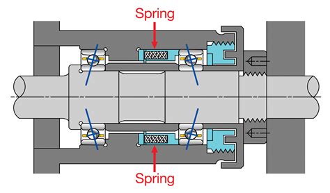 Significance of Pinion Bearing Preload