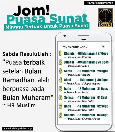 Significance of Puasa