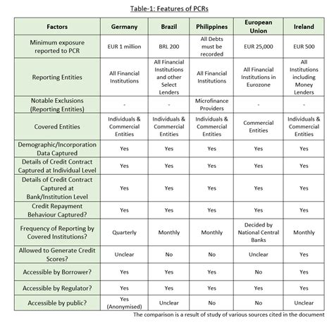 Significance of Public Credit