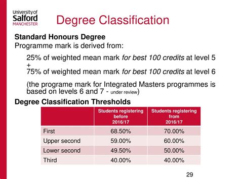 Significance of Third Class Honours