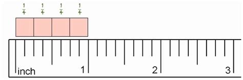 Significance of Three-Quarters of an Inch