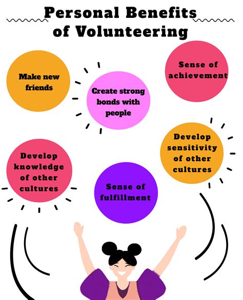 Significance of Volunteer Work