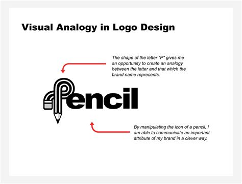 Significance of the Logo's Elements