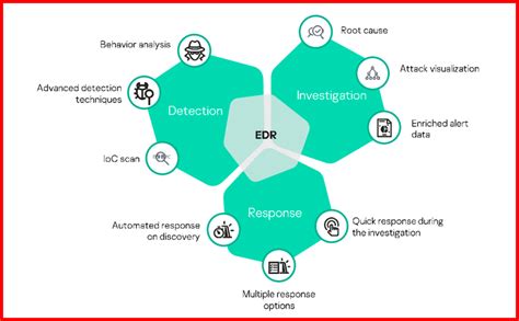 Significance of the NDR