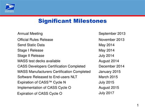 Significant Milestones: