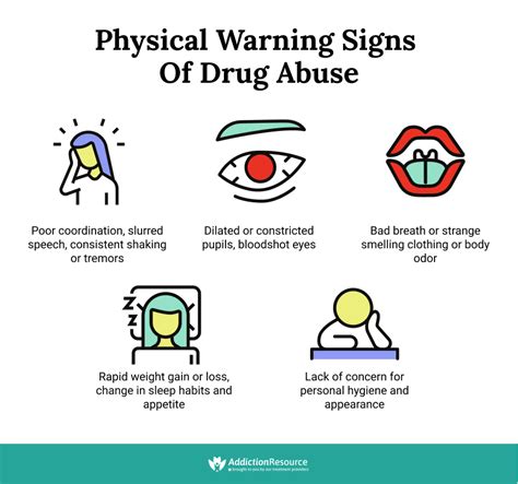 Signs and Symptoms of Drug Use