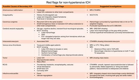 Signs and Symptoms of Ich