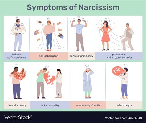 Signs and Symptoms of Narcissism: