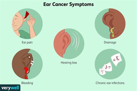 Signs and Symptoms of Skin Cancer on the Ear