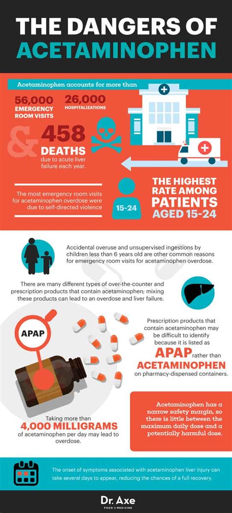 Signs of Acetaminophen Overdose