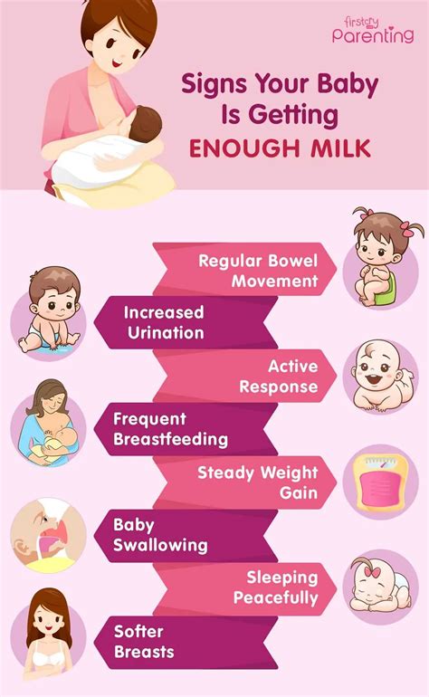 Signs that Your Baby is Getting Enough Milk