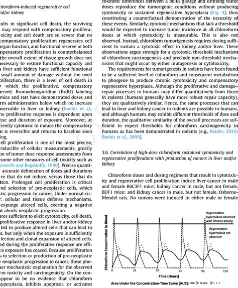 Silencing the Studious: The Perils of Chloroform Inhalation