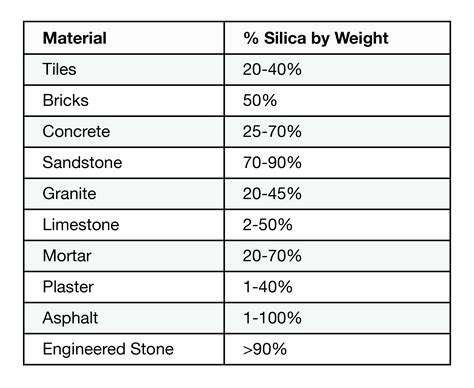 Silica Content: