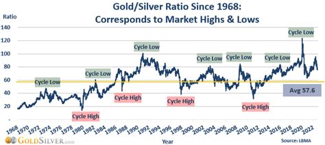 Silver's Price Performance in 2023