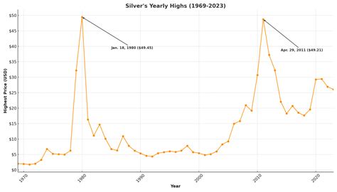 Silver Chart 30 Years