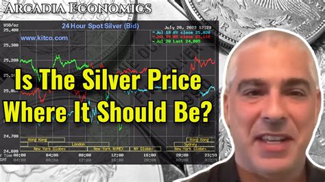 Silver Market Overview