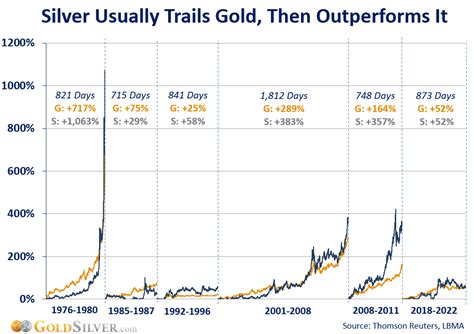 Silver Price 1 Ounce: Forecast VS Reality in 2025