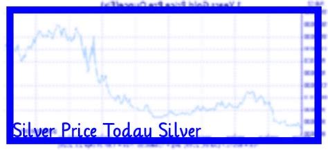 Silver Price per Oz Today: Ascending to $39 by 2025