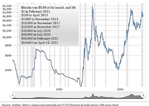 Silver Prices: Going Rate per Gram in 2023