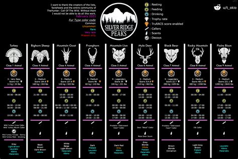 Silver Ridge Peaks Diamond Chart