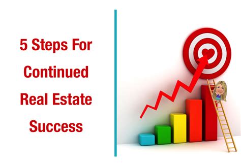 Sim Bing Rui: A Step-by-Step Approach to Real Estate Success